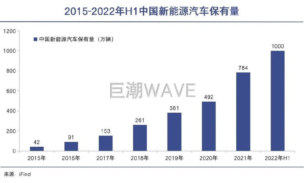 汽車電池回收-爭先入局的企業(yè)背后有可觀的市場空間