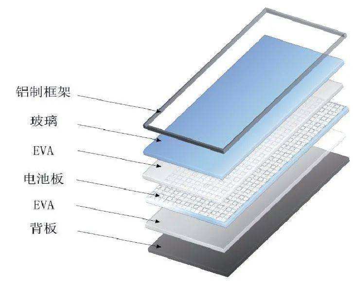 光伏組件廢棄后價值何在？光伏板回收設(shè)備值得借鑒