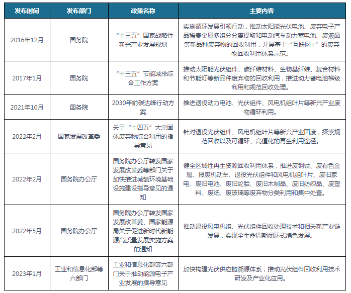 光伏組件回收行業(yè)政策推進(jìn)光伏組件等新興產(chǎn)業(yè)廢物循環(huán)利用