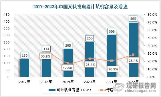 企業(yè)布局光伏組件回收市場 應(yīng)對光伏組件“退役潮”的政策和技術(shù)引導(dǎo)篇